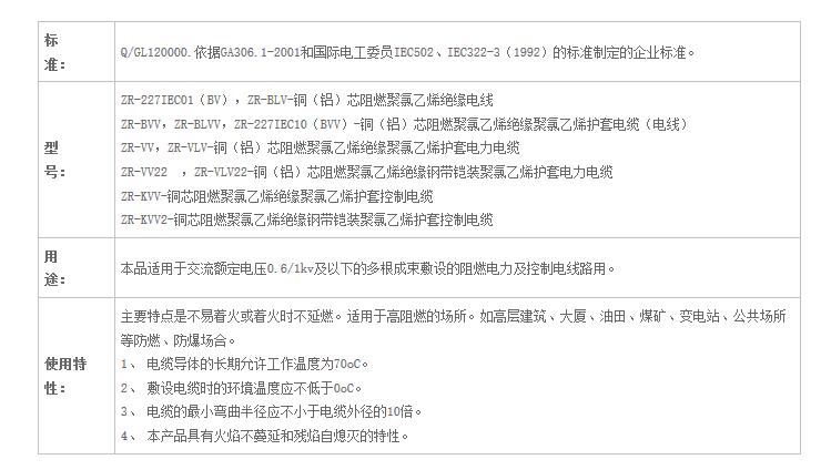 湖南香蕉视频网站电线电缆有限公司,低烟无卤电线电缆,日本香蕉视频系列,控制电缆,电线电缆企业哪里好