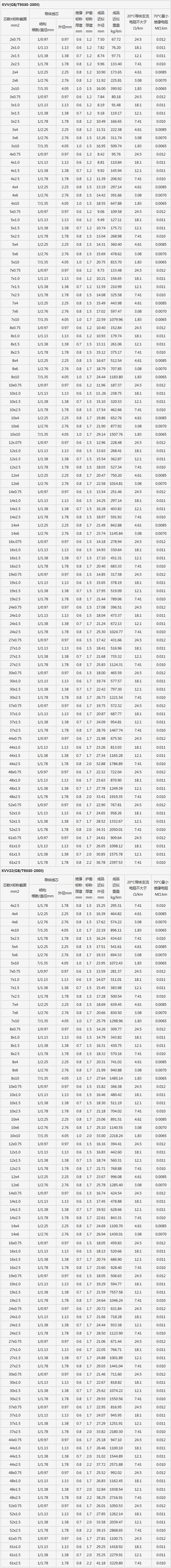 湖南香蕉视频网站电线电缆有限公司,低烟无卤电线电缆,日本香蕉视频系列,控制电缆,电线电缆企业哪里好